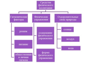 Формы воспитания и средства воспитания презентация