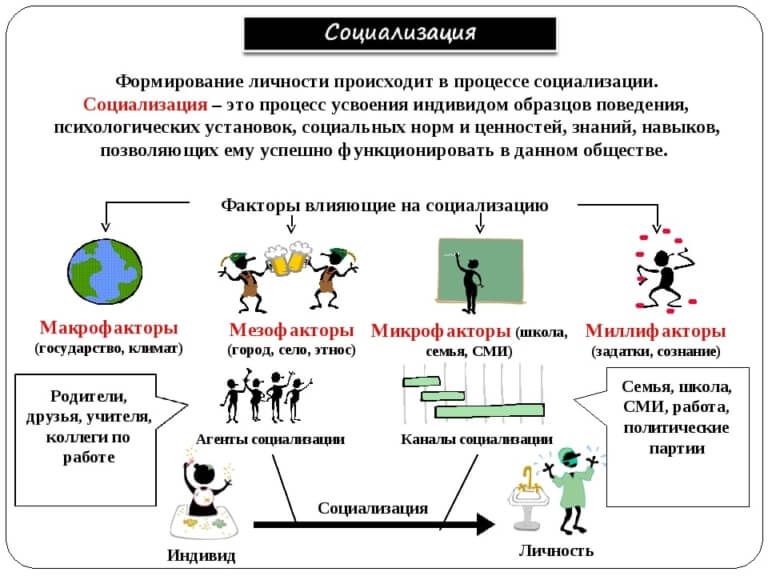 Мезофакторы социализации личности презентация