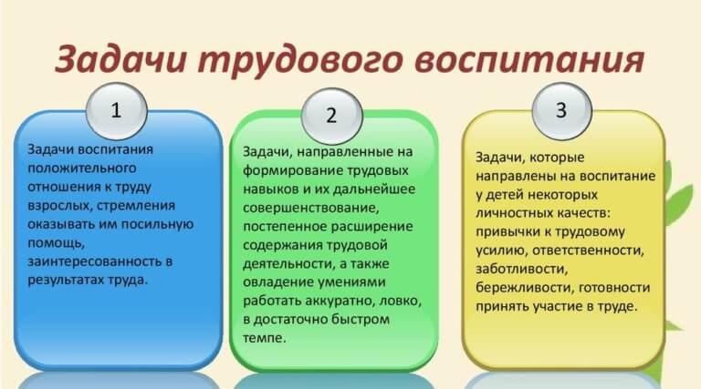 В чем состоит преимущество учебной деятельности в плане воспитания перед трудовой и игровой