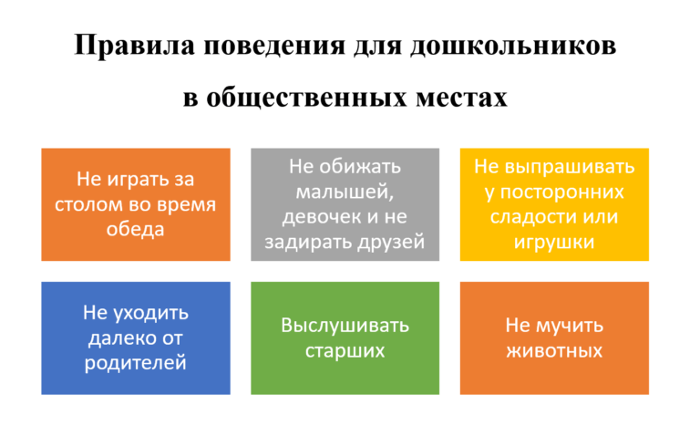 Установленные в обществе правила образцы поведения людей