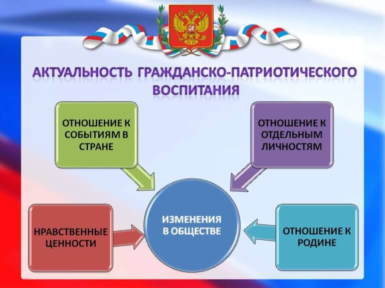 План патриотического воспитания в школе