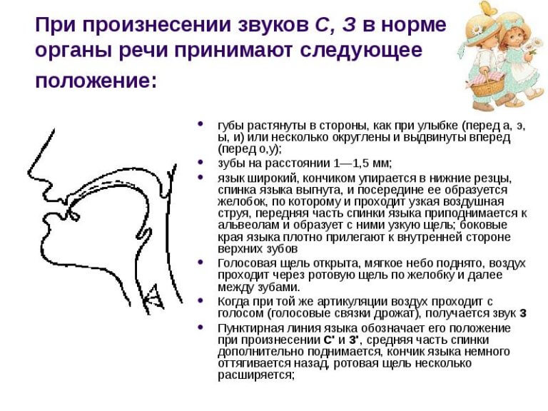 Артикуляционная гимнастика для заднеязычных звуков с картинками