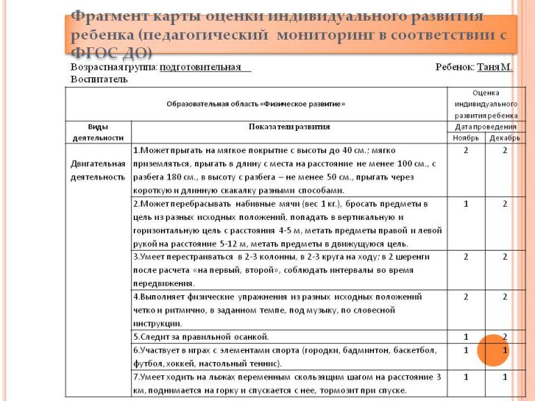 Технологическая карта бодрящей гимнастики в подготовительной группе