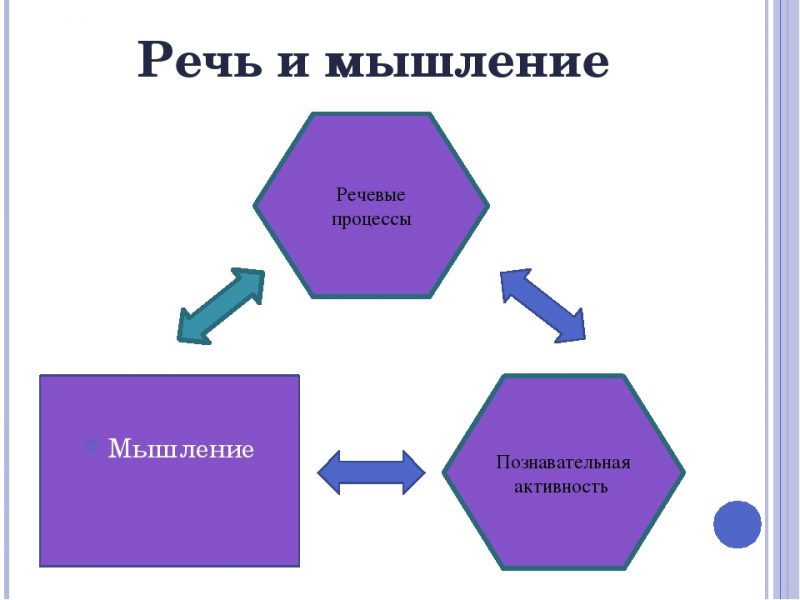 Как наше мышление и память связаны с чувствами установками и волевой регуляцией