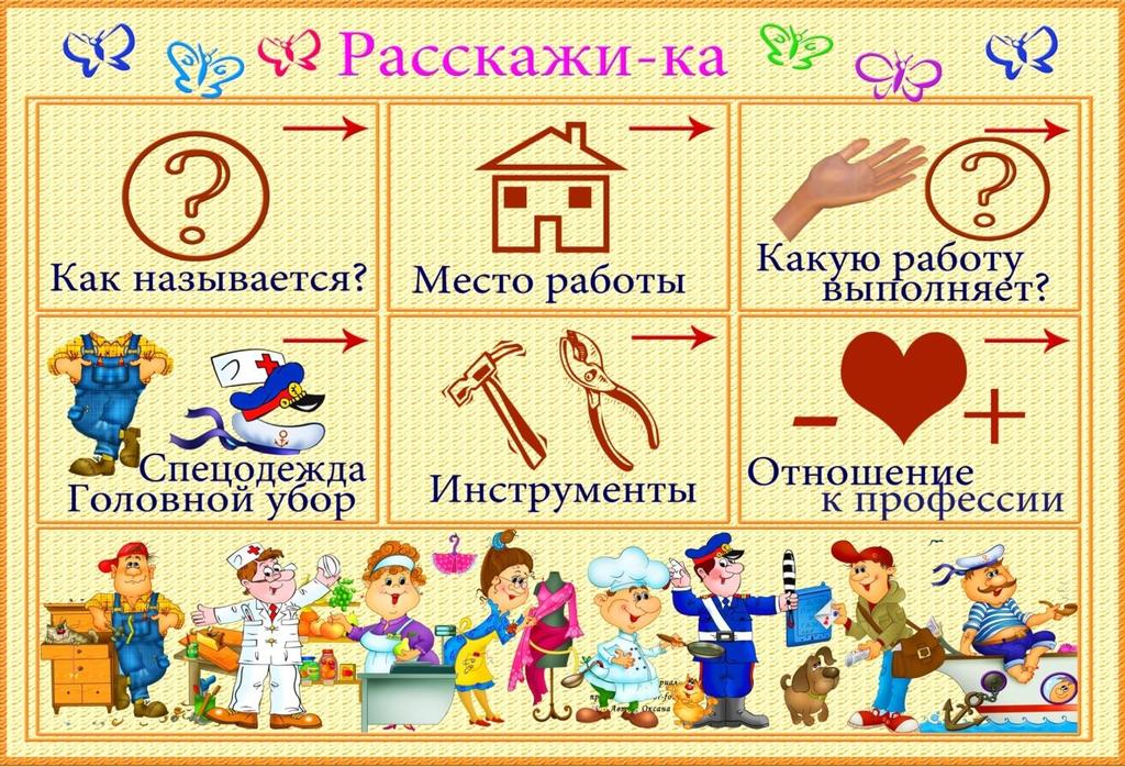 Основные результаты деятельности МДОУ детского сада № 21 м. р. Волжский пошагово