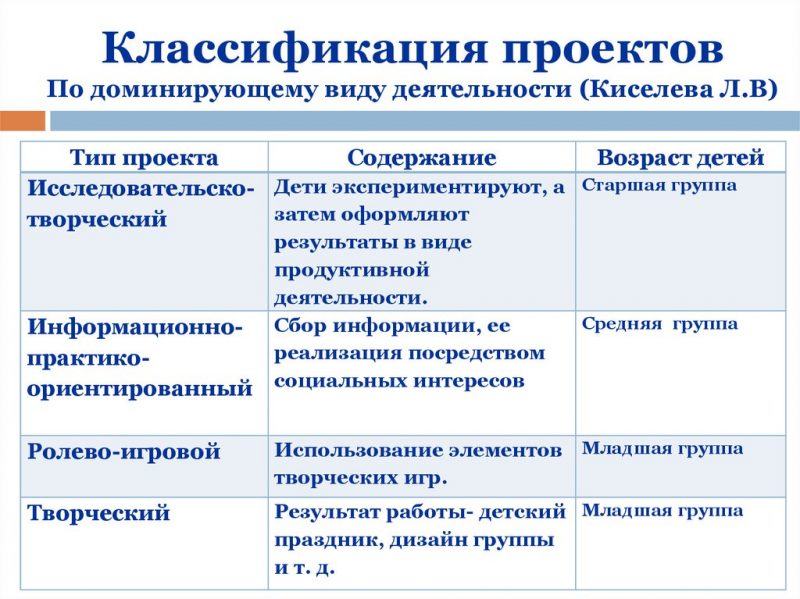 Классификация учебных проектов