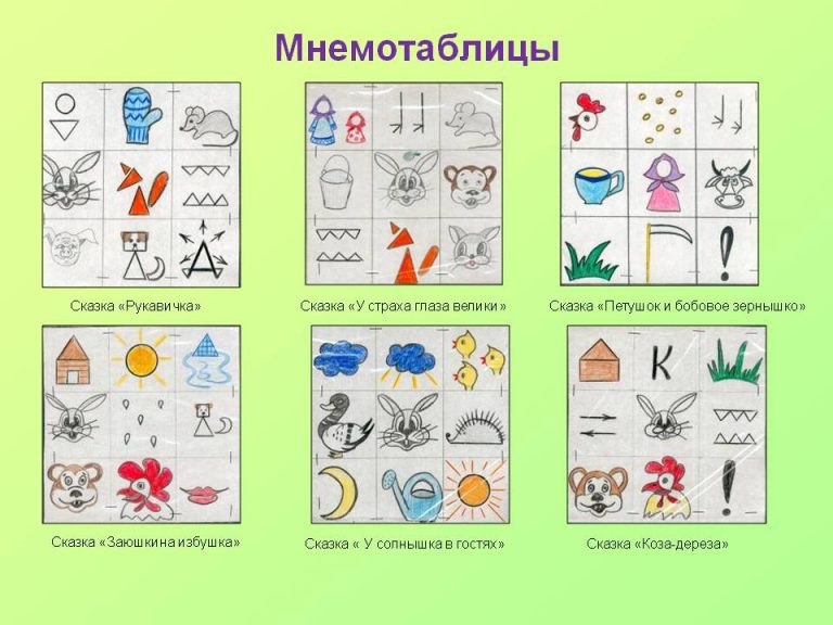 Карта анализа нод воспитателя